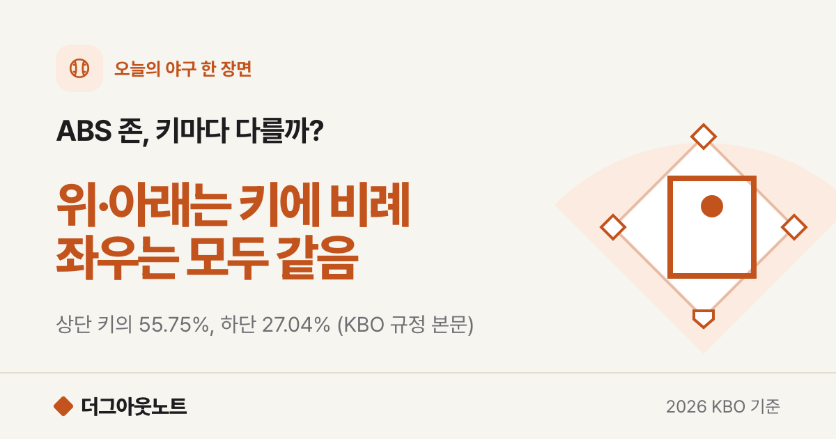 ABS 존 크기와 기준: 키별 스트라이크 존 높이표