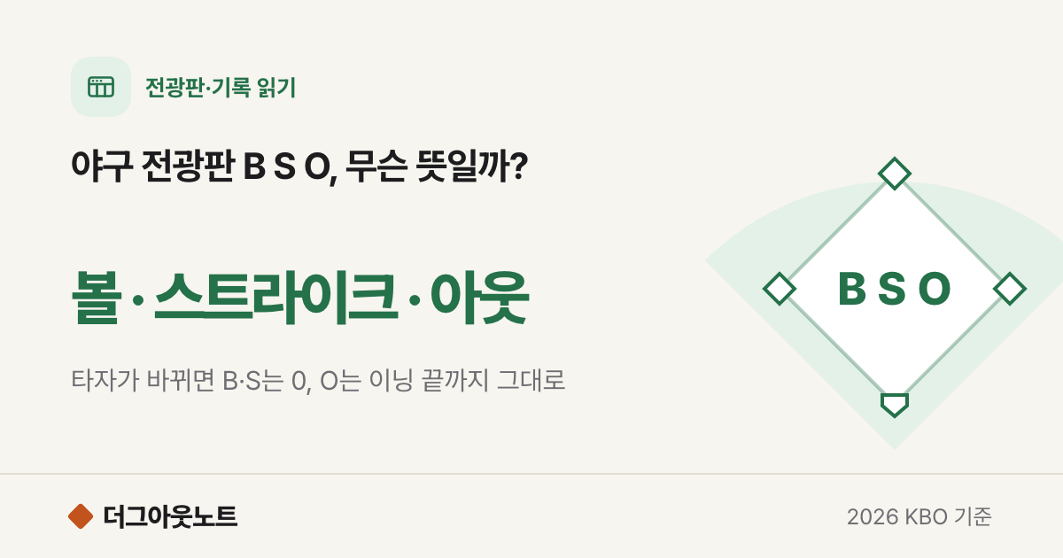 야구 BSO 뜻: 볼 · 스트라이크 · 아웃, 전광판 불빛 읽는 법