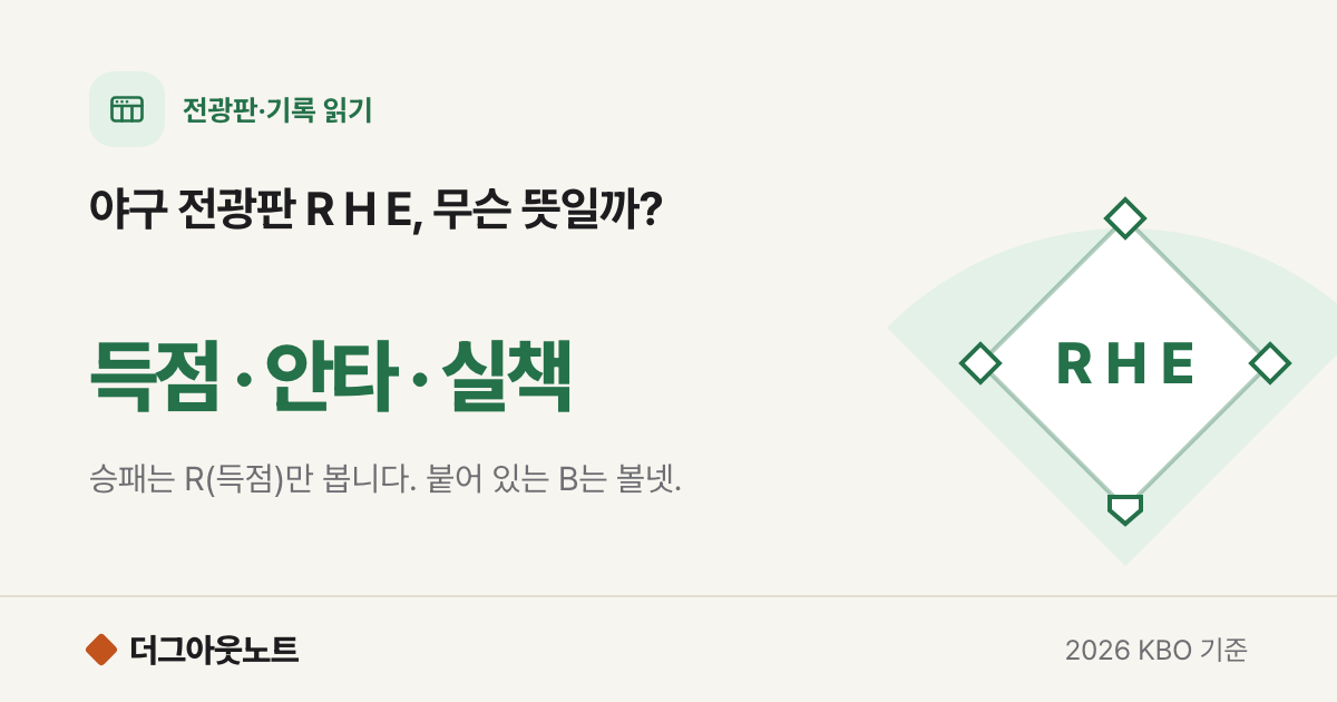 야구 R 뜻은 득점, H 안타, E 실책 | 전광판 RHE 읽는 법