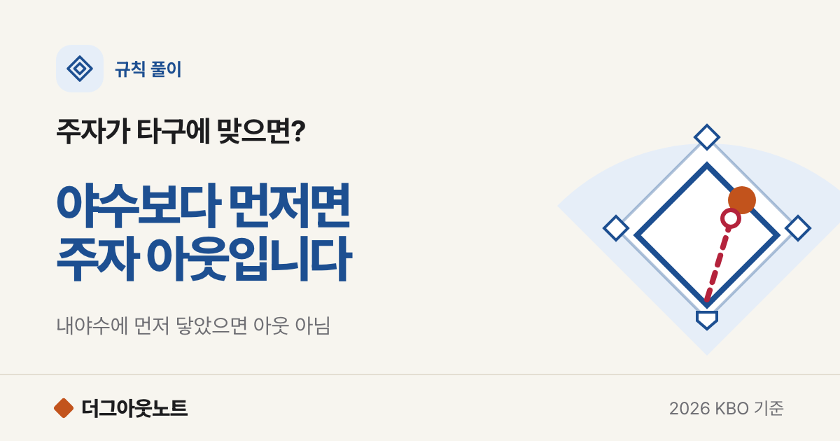 주자가 타구에 맞으면 아웃일까? 내야수에 닿기 전·후로 가르는 기준과 장면 퀴즈