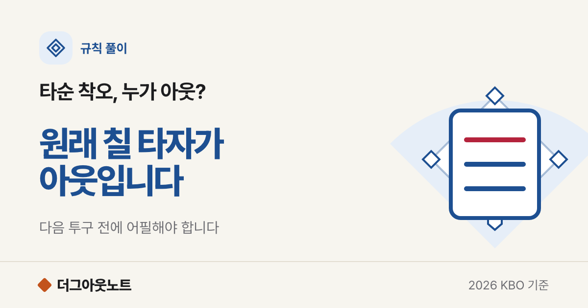 야구 타순 착오, 부정위타자가 치면 누가 아웃일까? 어필 시점으로 가르는 기준과 장면 퀴즈