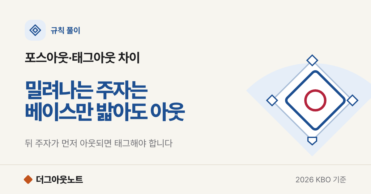 포스아웃 태그아웃 차이: 4가지 주자 상황 판정