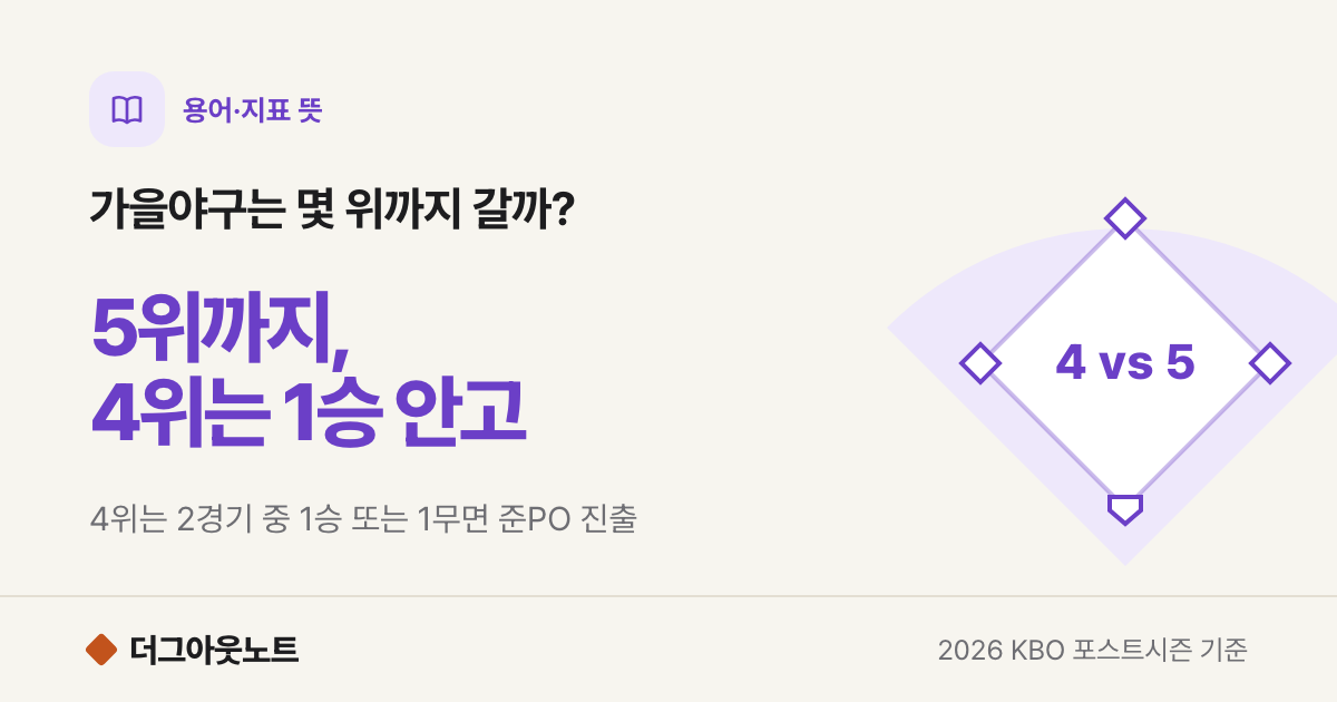가을야구 몇 위까지? 와일드카드 결정전 방식과 2026 KBO 포스트시즌 한눈에