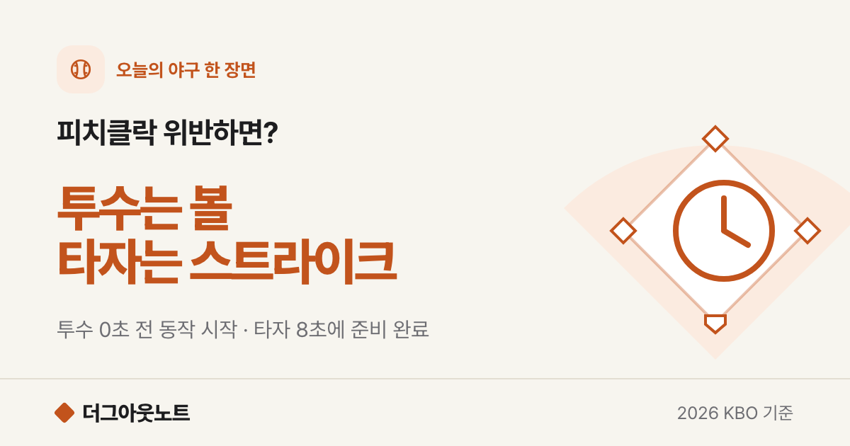 야구 피치클락 위반: 투수는 볼, 타자는 스트라이크가 되는 이유