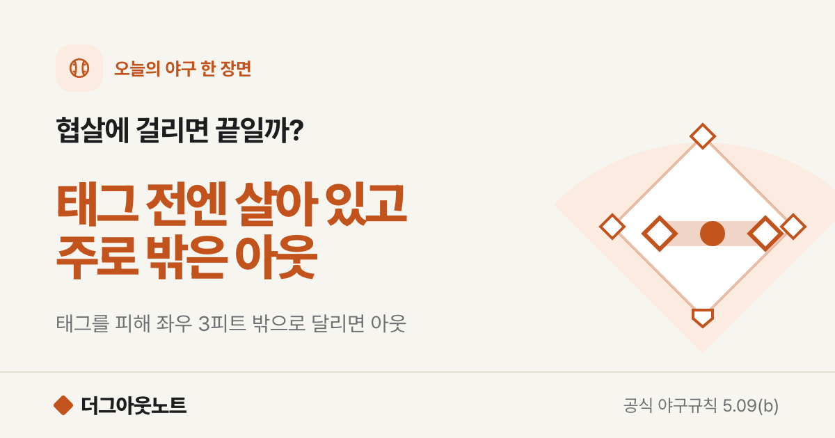 야구 협살 뜻: 런다운에 걸린 주자, 언제 아웃이고 언제 살까