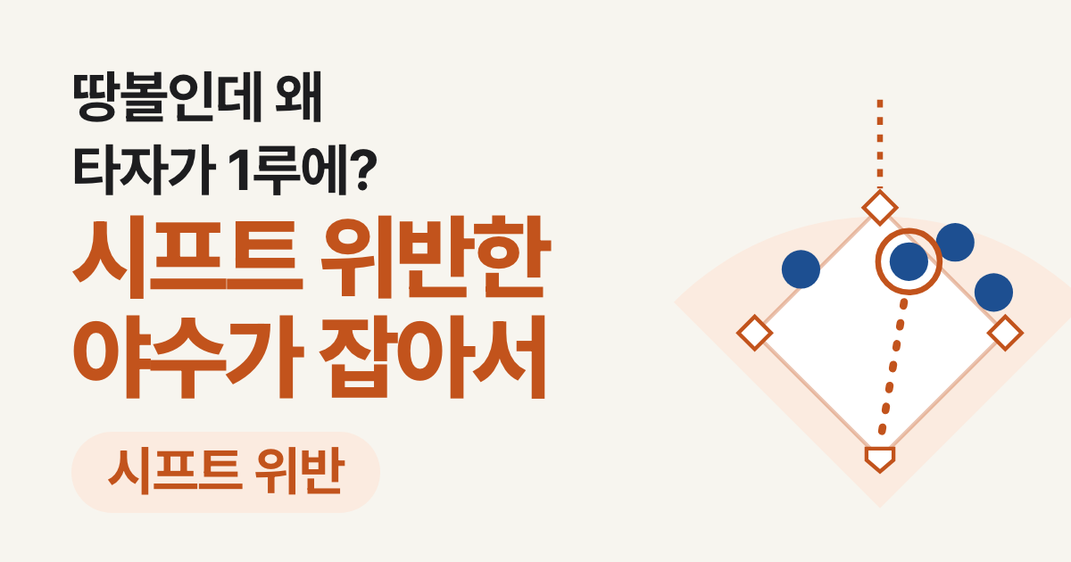 야구 시프트 금지 뜻: 위반한 내야수가 잡으면 타자가 그냥 1루에 가는 이유