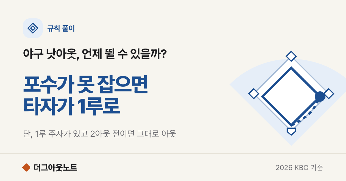 야구 낫아웃 뜻: 삼진인데 타자가 1루로 뛸 수 있는 조건