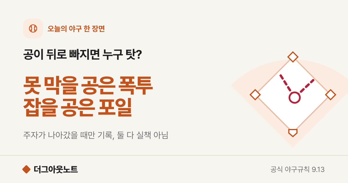 폭투 포일 차이: 공이 뒤로 빠졌을 때 투수 기록과 포수 기록을 가르는 기준